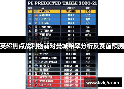 英超焦点战利物浦对曼城赔率分析及赛前预测