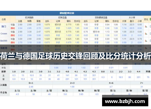 荷兰与德国足球历史交锋回顾及比分统计分析