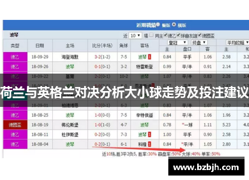 荷兰与英格兰对决分析大小球走势及投注建议